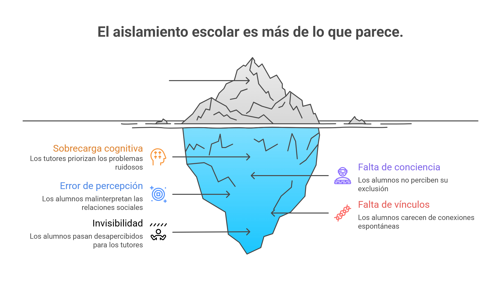 Las%20se%C3%B1ales%20que%20se%20esconden%20a%20plena%20vista%20-%20visual%20selection